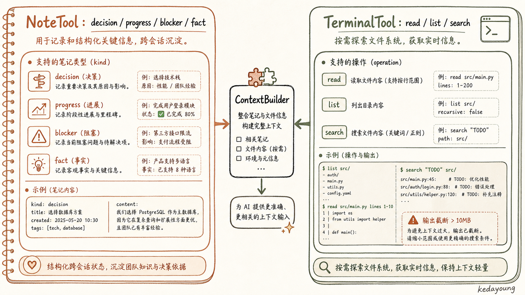 NoteTool 与 TerminalTool 的职责及输入形态对照