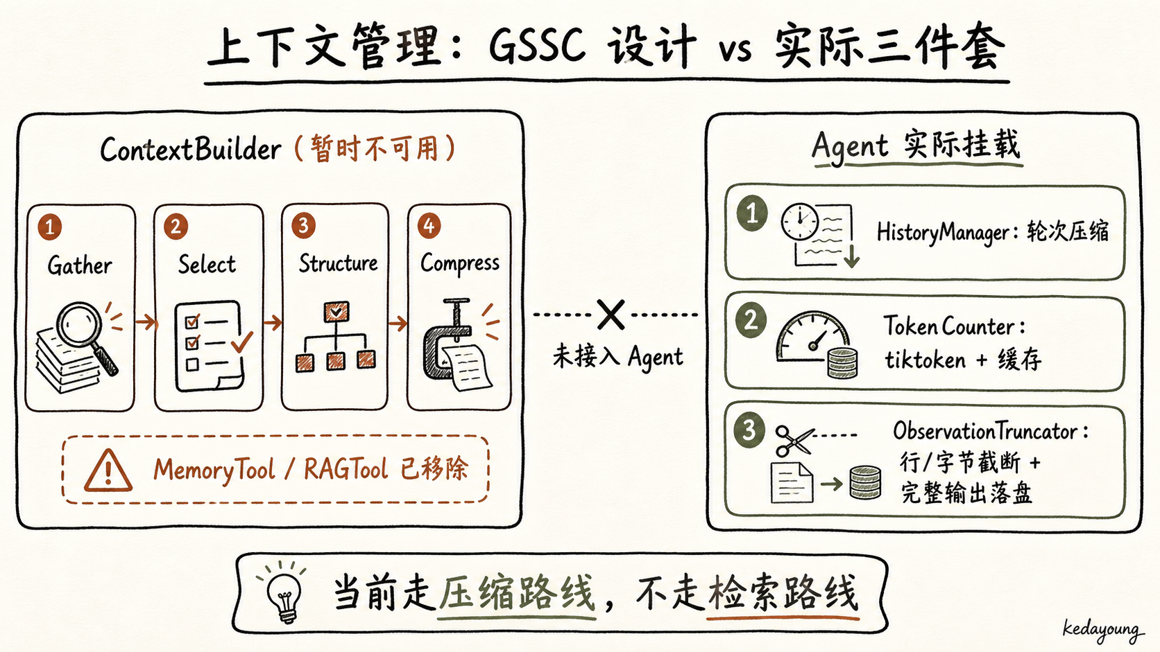 GSSC 与实际三件套的对照
